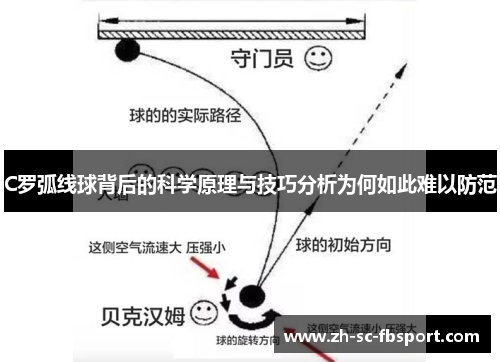C罗弧线球背后的科学原理与技巧分析为何如此难以防范 C罗弧线球背后的科学原理与技巧分析为何如此难以防范