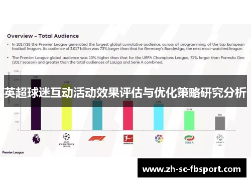 英超球迷互动活动效果评估与优化策略研究分析