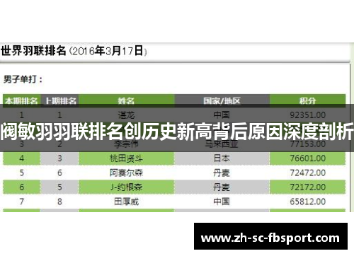 阀敏羽羽联排名创历史新高背后原因深度剖析
